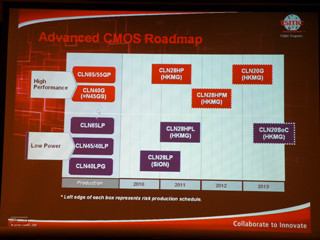 TSMCが技術シンポジウムを開催 - 市場の動きと20nm以降の技術動向を公開