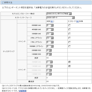 エコ&コンパクトなストレージ「ETERNUS DX60/DX80/DX90」の省エネ度は?