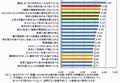 上司・先輩の理想の新入男性社員、女性社員を有名人にたとえると?