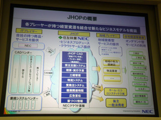 NECと住友林業、住宅業界向けクラウドサービス事業で協業