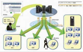 PS Japan、エンドポイント向けクラウドセキュリティサービスの新版発表