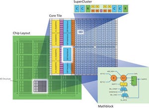 Actelの耐放射線性FPGA、MIL-STD-883クラスB規格の認定を取得