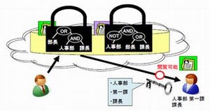 クラウドを安全に! NTTと三菱電機がインテリジェント暗号を開発