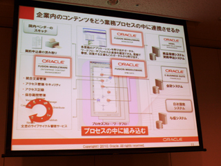 コンテンツ管理は業務プロセスのひとつ - オラクル、新ECMスイート発表