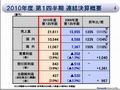 パナソニック、2010年度第1四半期は増収増益 - 売上は前年比35%増