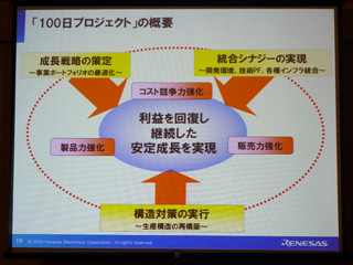 ルネサス、28nm以降向け設備投資を凍結 - 研究継続も生産はTSMCとGFを活用