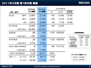 リコーの2010年度第1四半期決算、為替の影響による減収も大幅増益を達成