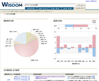 NICT、日本語Web検索/分析サイト「WISDOM」公開--"Googleに欠ける機能"搭載
