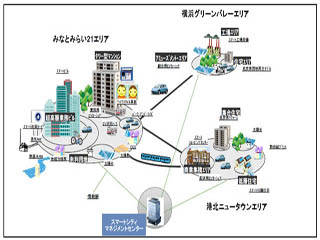 経産省、横浜市など4地域での次世代エネルギー実証計画を公表