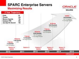 米Oracle、SPARCプロセッサロードマップとSolaris 11の2011年提供を発表