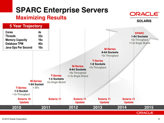 米Oracle、SPARCプロセッサロードマップとSolaris 11の2011年提供を発表