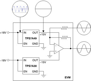 TI、-36Vおよび+36V LDOレギュレータを発表