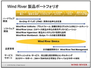 Wind River、組み込みソフト開発向けシミュレーション開発環境の概要を公開