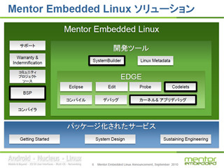 Mentor、PowerベースのFreescale向け商用Linuxプラットフォームを発表
