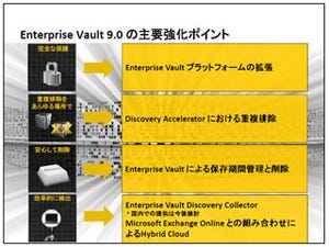 シマンテック、「Symantec Enterprise Vault 9.0」を発表