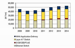 IDC Japan、データセンターネットワークインフラ市場予測を発表