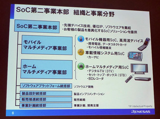 ルネサス、マルチメディアSoC事業の事業戦略を発表