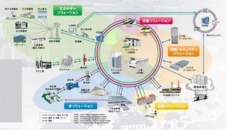 東芝がスマートコミュニティ事業を強化、200名体制で「都市丸ごと受注」へ