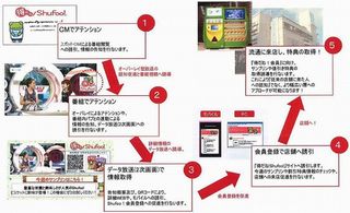 凸版印刷とTOKYO MX、お買い得情報発信で集客を促進する実証実験を開始