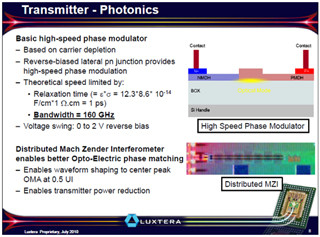 Hot Chips 22 - IntelとLuxteraが光伝送技術を発表