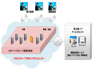 富士通、りそなグループの部門業務システムをプライベートクラウド化