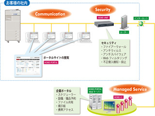 キヤノンMJ、中小企業向けクラウドサービスを強化 - 複合機とクラウド連携