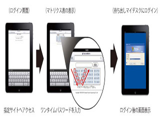 CSE、iPhoneやiPadからの安全なリモートアクセスを実現するソリューション