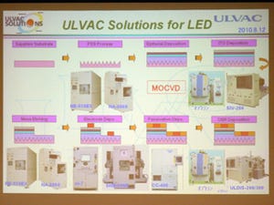 アルバック、オプトランと光学薄膜用成膜装置販売の提携で合意