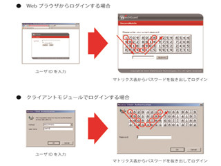 CSEとウォッチガード、共同でリモートアクセスソリューションを販売
