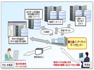 富士通、帝京大学の図書横断検索システムをSaaS型で提供開始