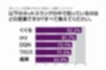 2010年最も認知度の高かったネットスラングは?  - アイシェア調べ