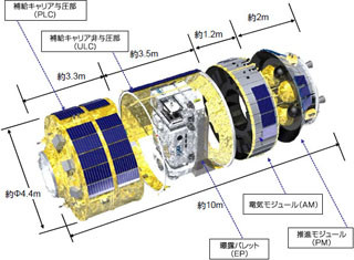 JAXA、応募総数17236件の中からHTVの愛称を「こうのとり」に決定