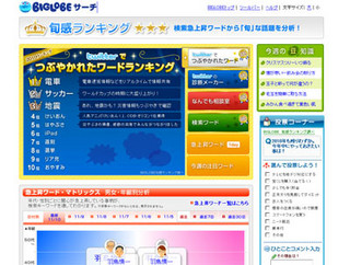 2010年、最もつぶやかれたキーワードは「電車」 - BIGLOBE調べ