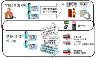 JR東日本と東急電鉄、学生証(社員証)付SuicaとPASMOの相互提供開始