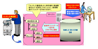 OSK、リコーの複合機からCRMの顧客情報に紐付けた文章登録ができるソフト