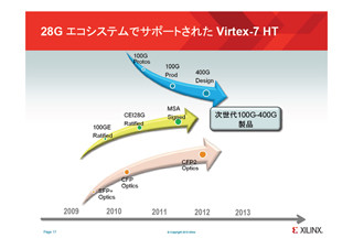 Xilinx、次世代通信システム向けに28Gbpsトランシーバ内蔵FPGAを発表