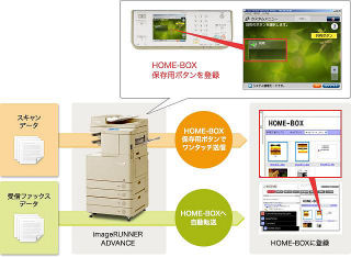 30名以下がターゲット、キヤノンMJが中小企業向けクラウド「HOME」を強化