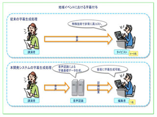KDDI研と京大、話し言葉や専門的内容に強い字幕生成システムを開発