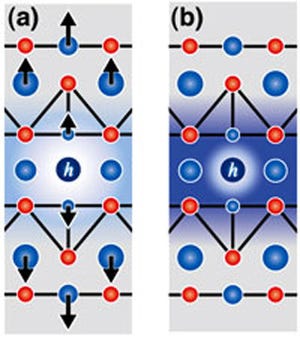 広島大ら、高温超伝導体で電子と格子振動が強く結合する仕組みを解明