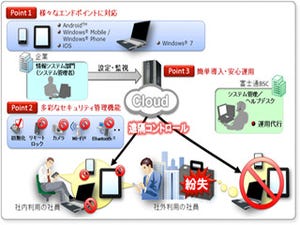 富士通BSC、スマートフォン向けクラウド型セキュリティサービスを発表