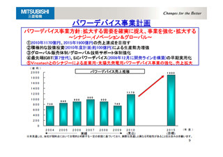 三菱電機、独Vincotechを買収しパワーデバイス事業を強化