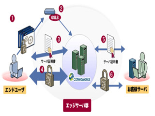 日本ベリサインなど、SSLサイトのパフォーマンスを向上させる新サービス