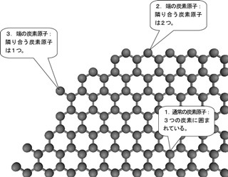 産総研、グラフェンの炭素原子1つひとつの性質の違いを観察することに成功