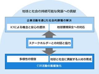 富士通、グループ全体のCSR基本方針を発表