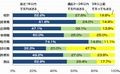 社外の仕事関係者に年賀状は送る? 年始の挨拶に関する調査