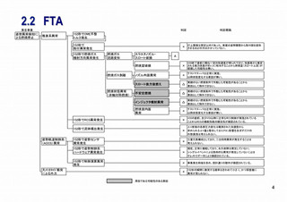 金星探査機「あかつき」は推進系の異常か - 原因が徐々に明らかに