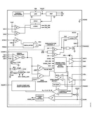 ADI、2出力またはインターリーブ1出力が可能な同期整流コントローラを発表