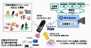 NECとKDDI、RFID機能搭載携帯電話を用いたモバイルクラウドサービス提供