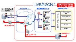 日本ユニシス・サプライ、請求書の発行から収納までの業務代行サービス