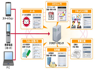 NTTドコモ、クラウド型のスマホ向けグループウェアを4月から提供開始